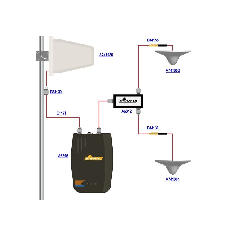 Repetidor Gsm Signal Gsm Ate M